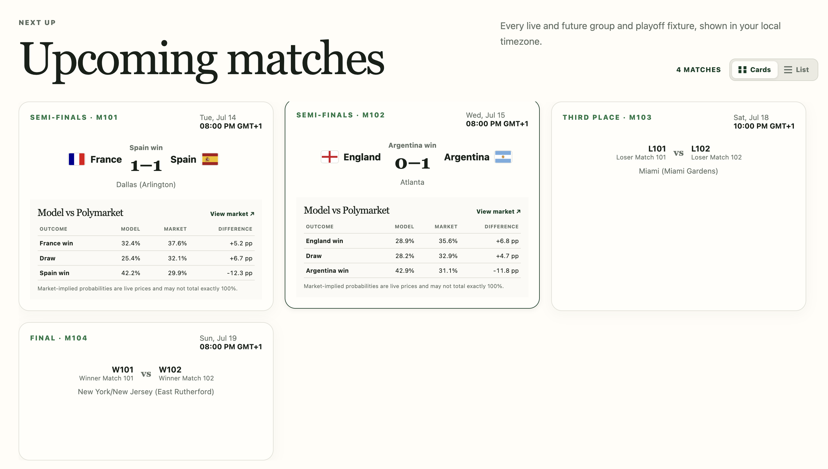 Cuthberto Carlos upcoming World Cup match forecasts