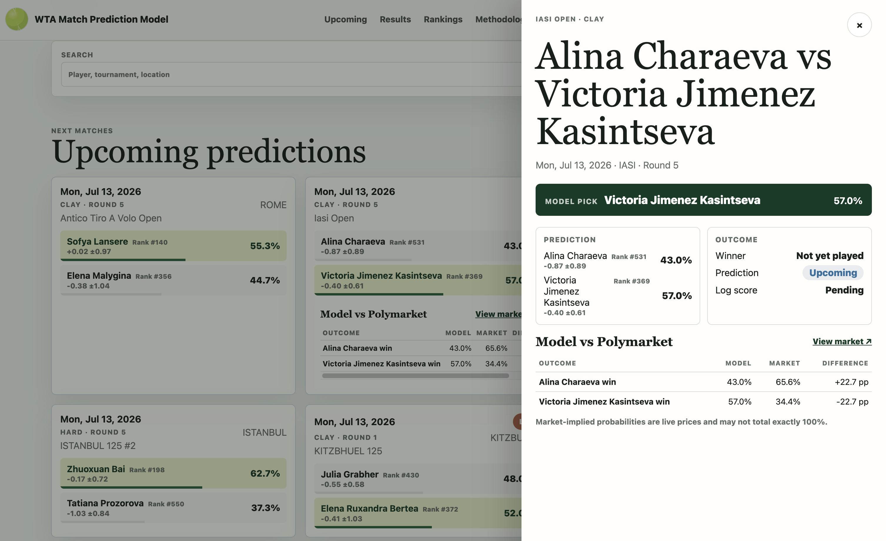 WTA match prediction detail with model and market probabilities
