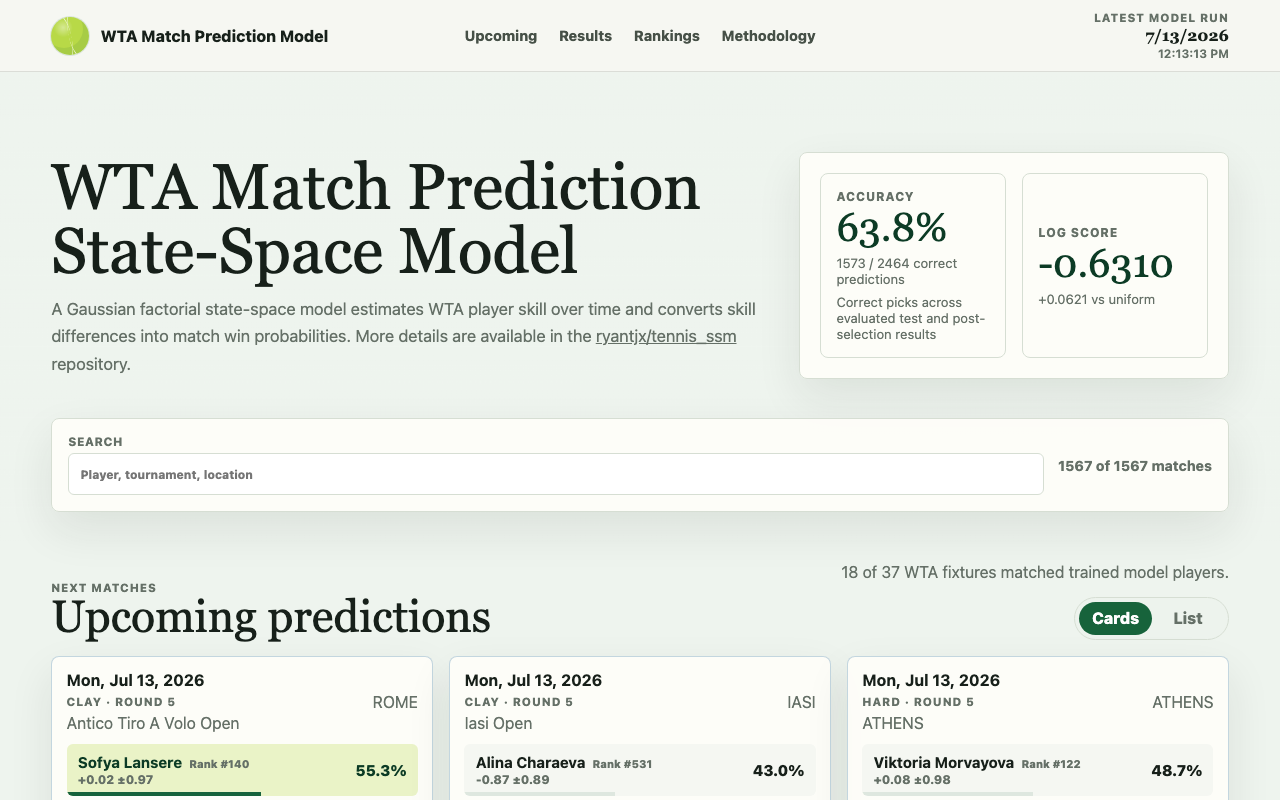 WTA Match Prediction Model interface