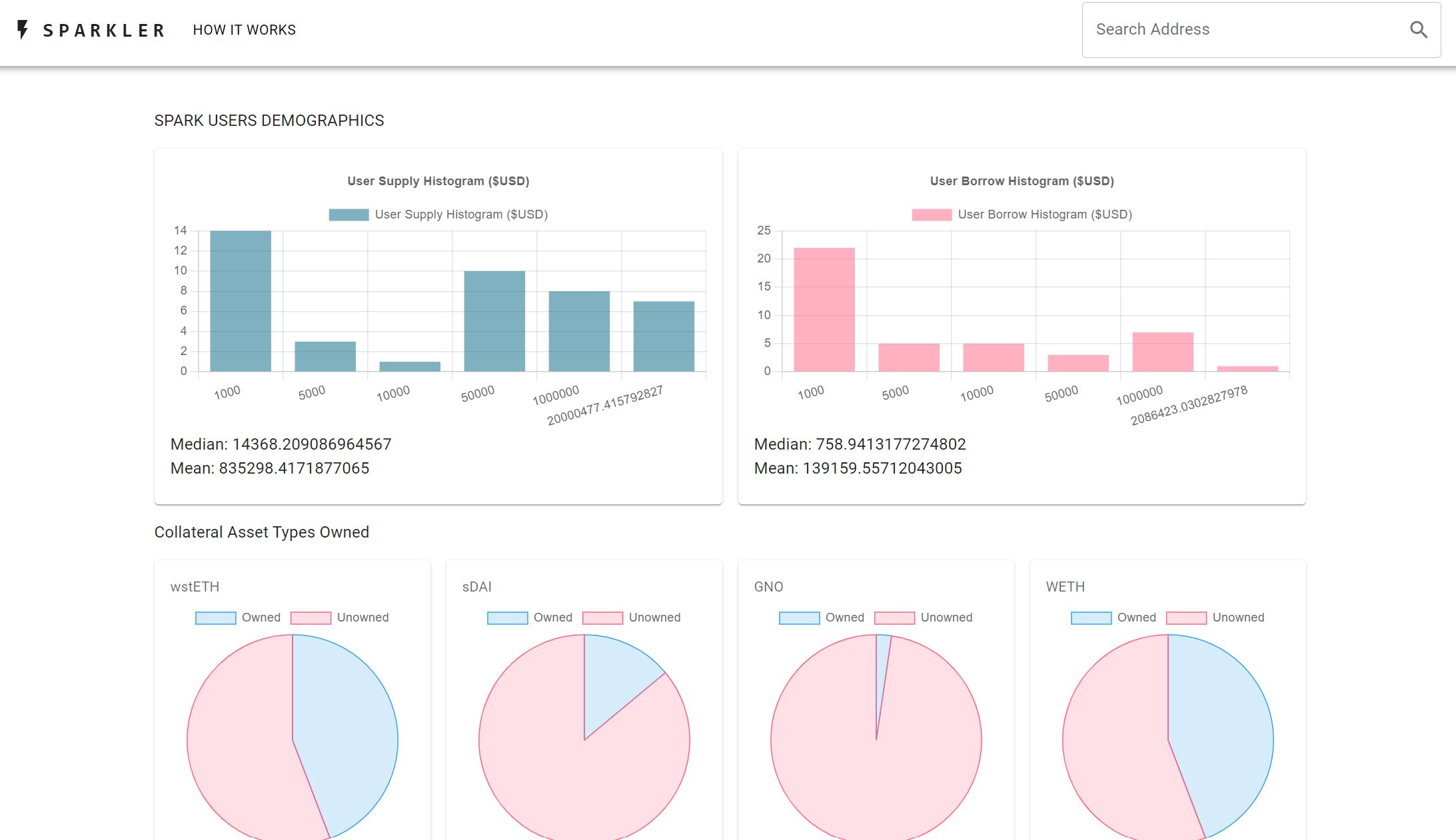 Sparklers wallet analytics dashboard